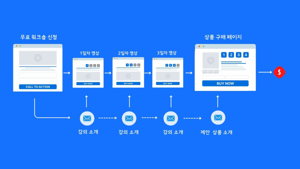 ETF란 무엇일까, 뜻부터 장단점까지 쉽게 정리